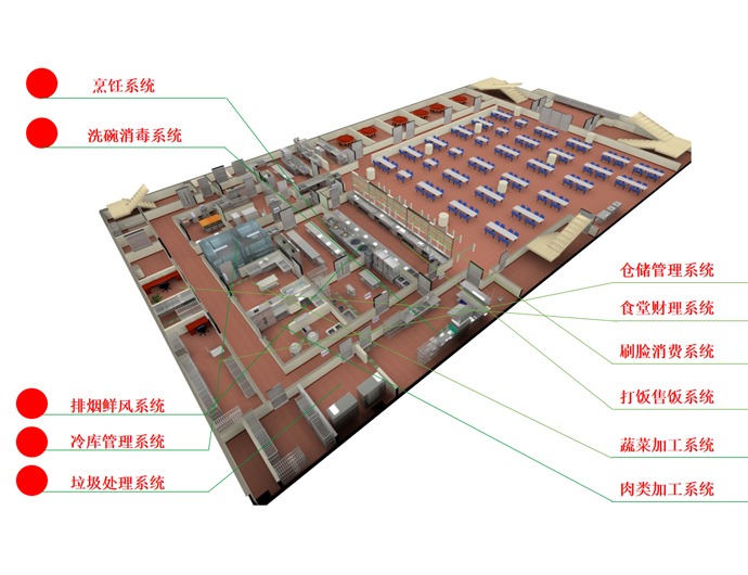 商用厨房工程